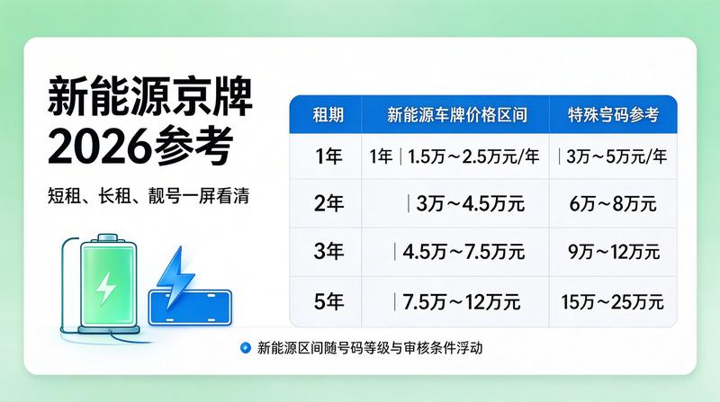 新能源汽车政策